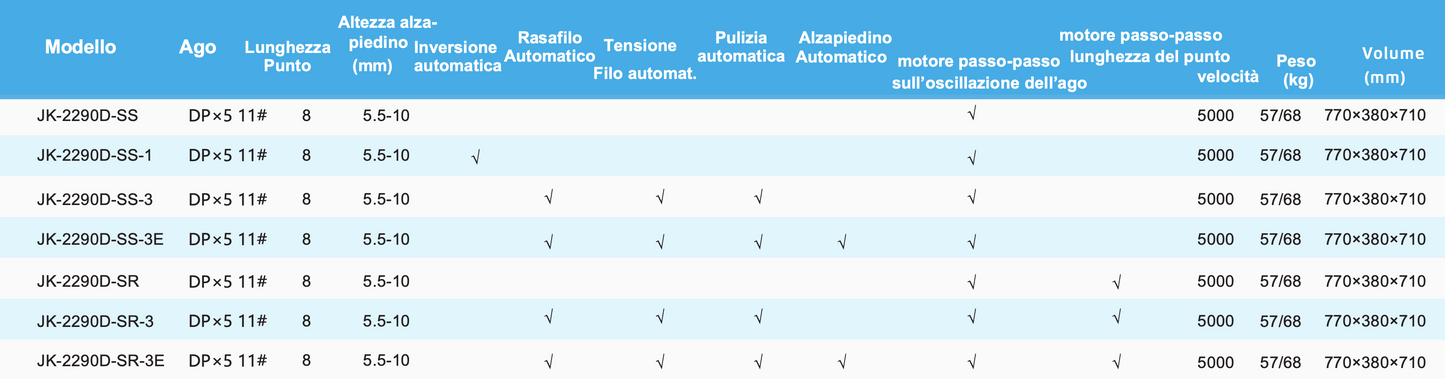 JACK 2290 Zig-Zag 8mm Digitale