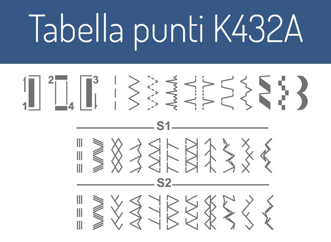 Necchi K432A Macchina Per cucire + 5 anni di Garanzia