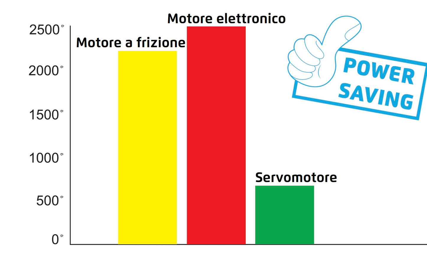 Lineare Jack JK- 58400 Series