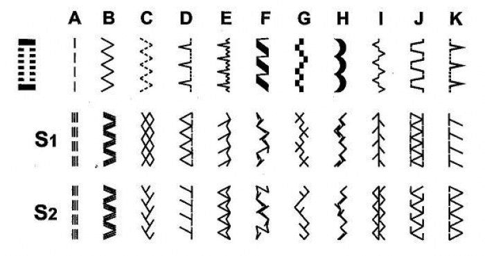 Singer Tradition 2282 Macchina da cucire