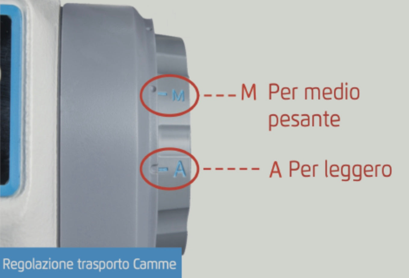 Lineare JACK A6+ Lineare Con Leva Fermatura