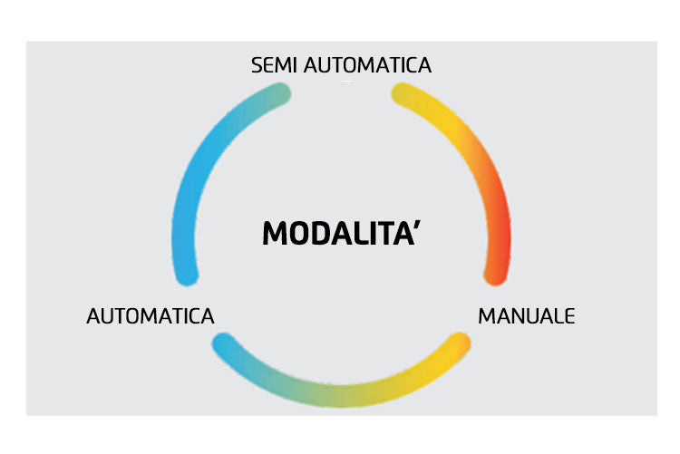 Tagliacuci jack C4 Automatica Ad Alta Velocità