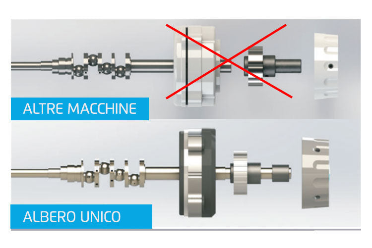Tagliacuci jack C4 Automatica Ad Alta Velocità