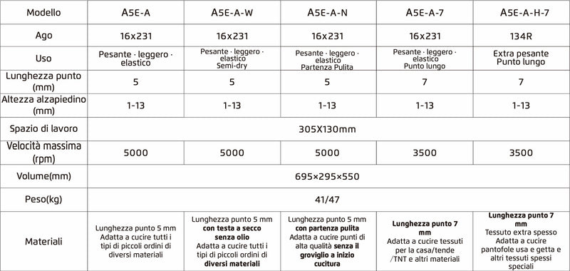 Lineare JACK A5E-A Con Intelligenza Artificiale