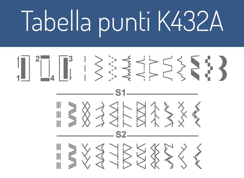 Necchi K432A Macchina Per cucire + 5 anni di Garanzia