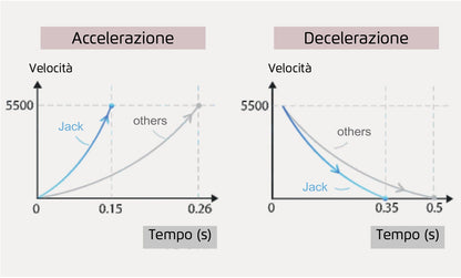 Tagliacuci Jack E4S Regolabile Per Leggero E Pesante