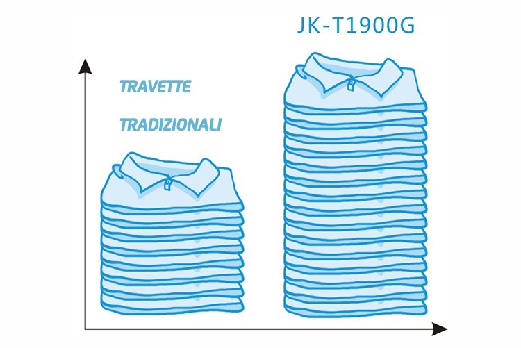 Jack JK-1900/1903 Travettatrice elettronica/Attaccabottoni elettronica