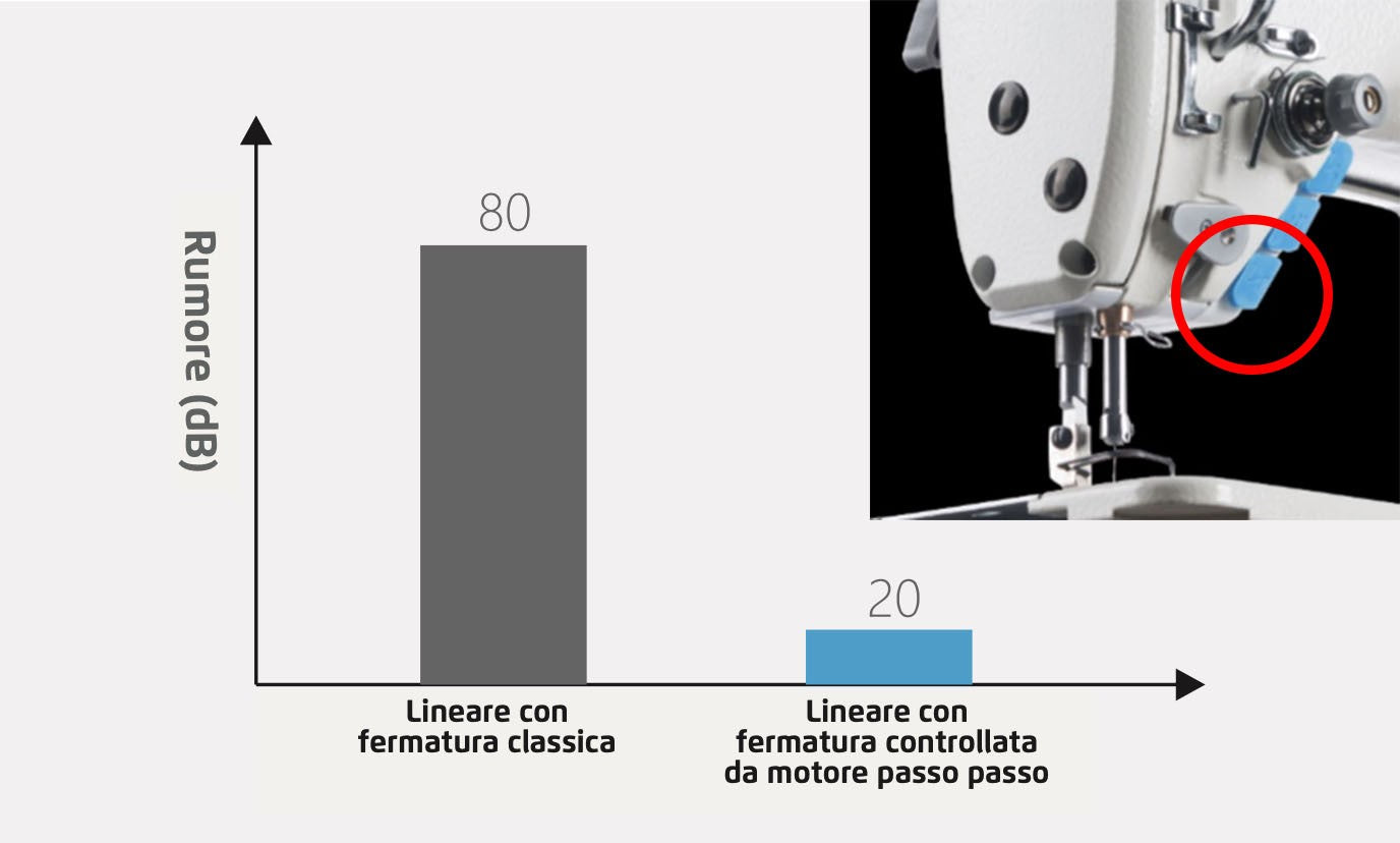 Lineare Jack A4E Macchina Da Cucire Industriale
