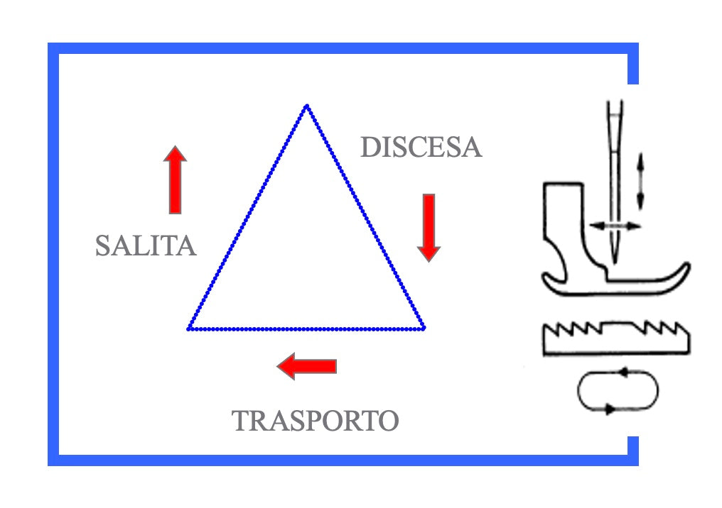 LINEARE JACK A6F-E Lineare Digitale Con Trasporto Punta Ago