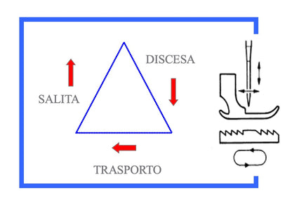 LINEARE JACK A6F-E Lineare Digitale Con Trasporto Punta Ago