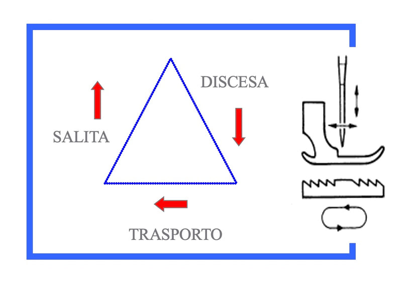 LINEARE JACK A6FE Lineare Digitale Con Trasporto Punta Ago
