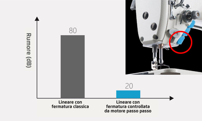 Lineare Jack A8 Lineare Avanzata Con Movimento Della Griffa Digitale E Braccio Maggiorato