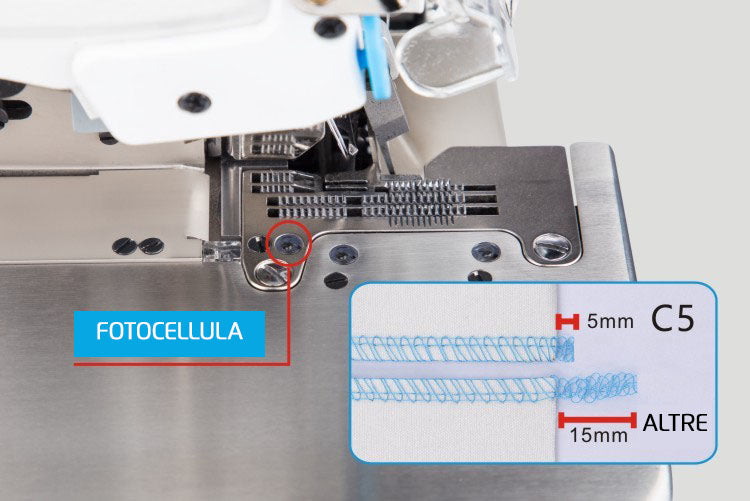 Tagliacuci Jack C5S Pneumatica Avanzata Ad Alta Velocità